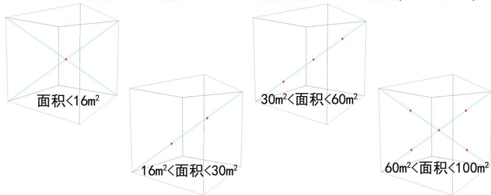 溫濕度